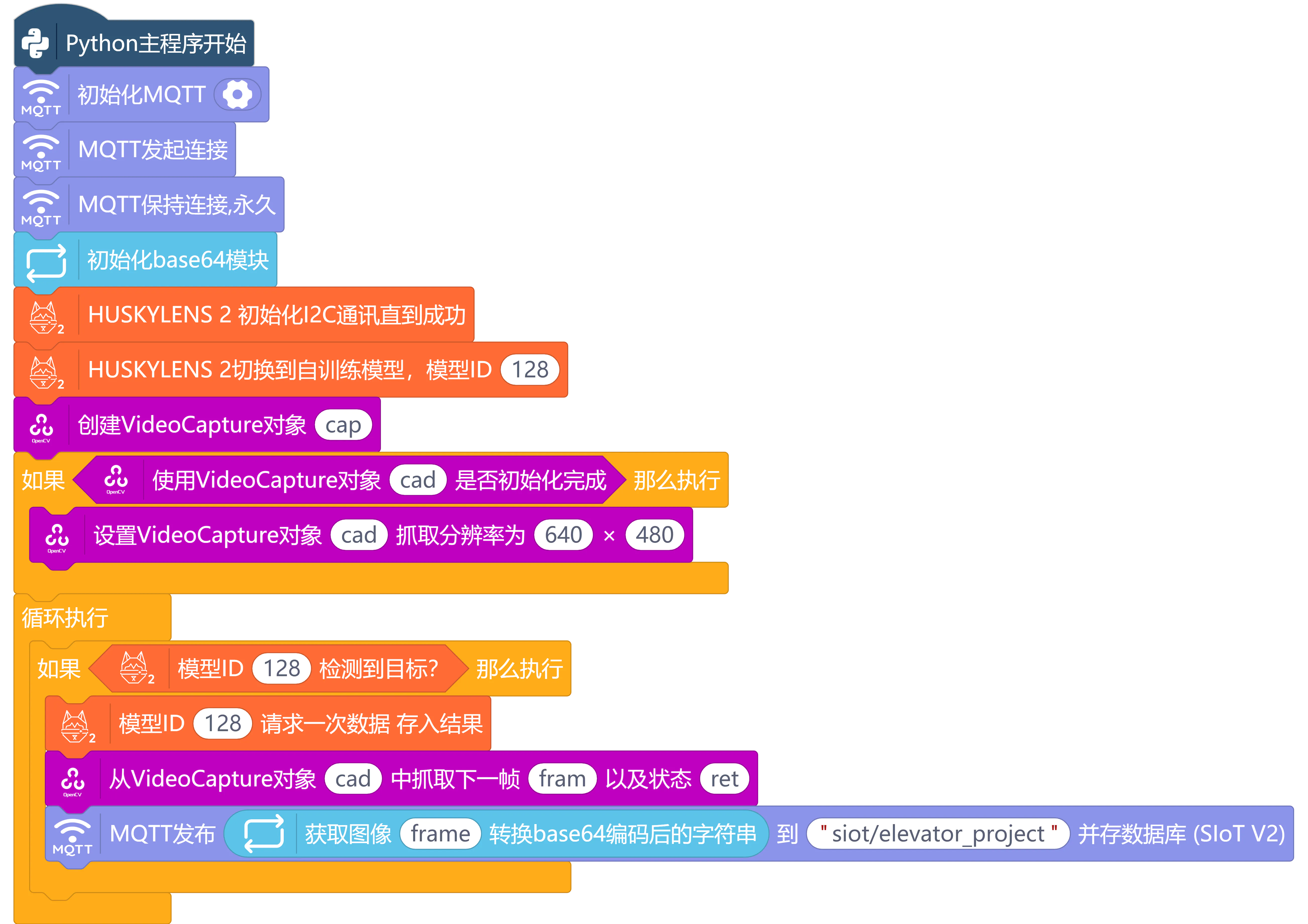 screenshots-电动车入梯检测.mp-1770439808793.png