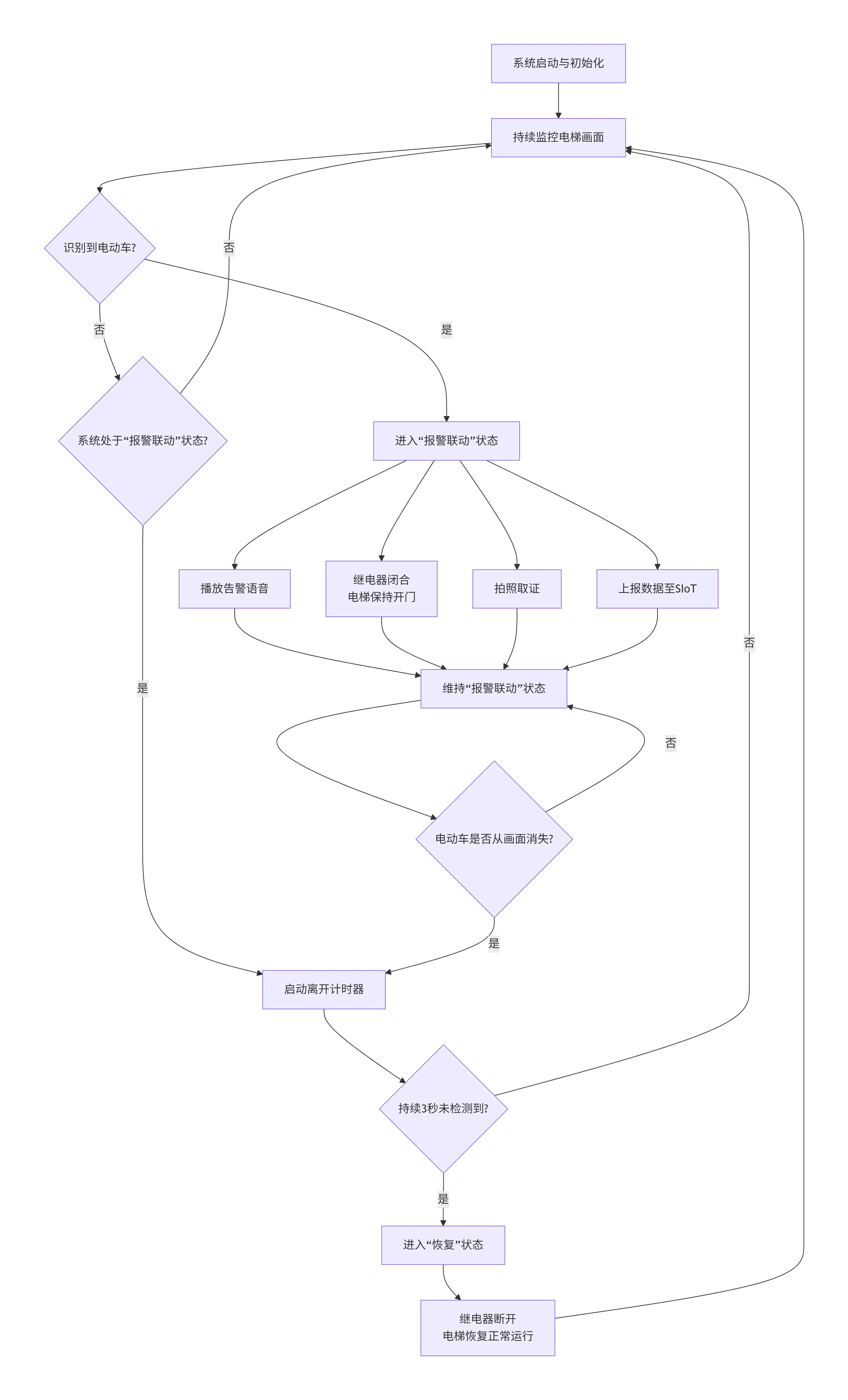 deepseek_mermaid_20260207_943434.png